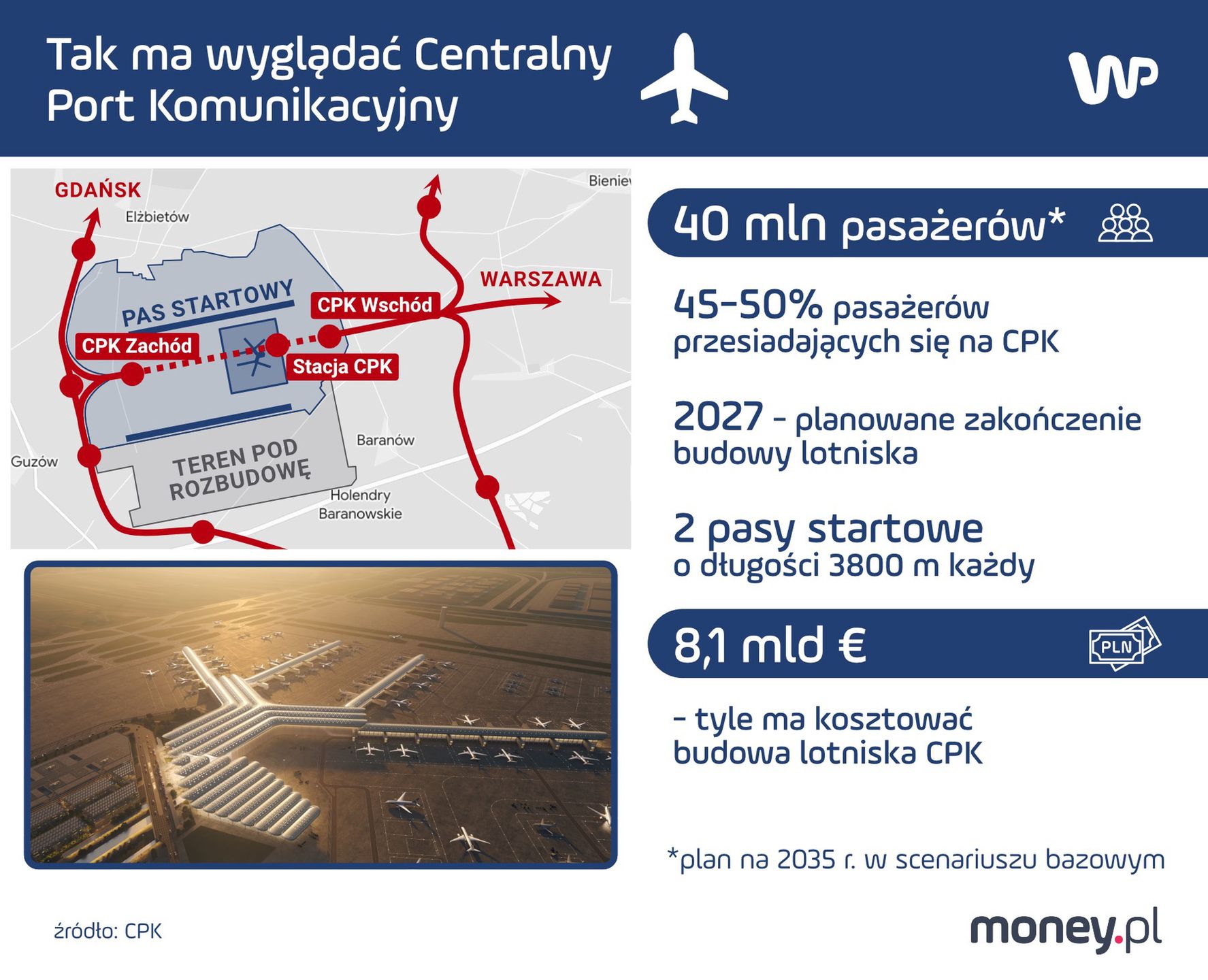 CPK: tak ma wyglądać Centralny Port Komunikacyjny
