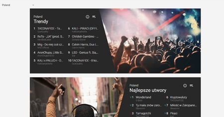 Oto czego się dziś słucha na YouTubie