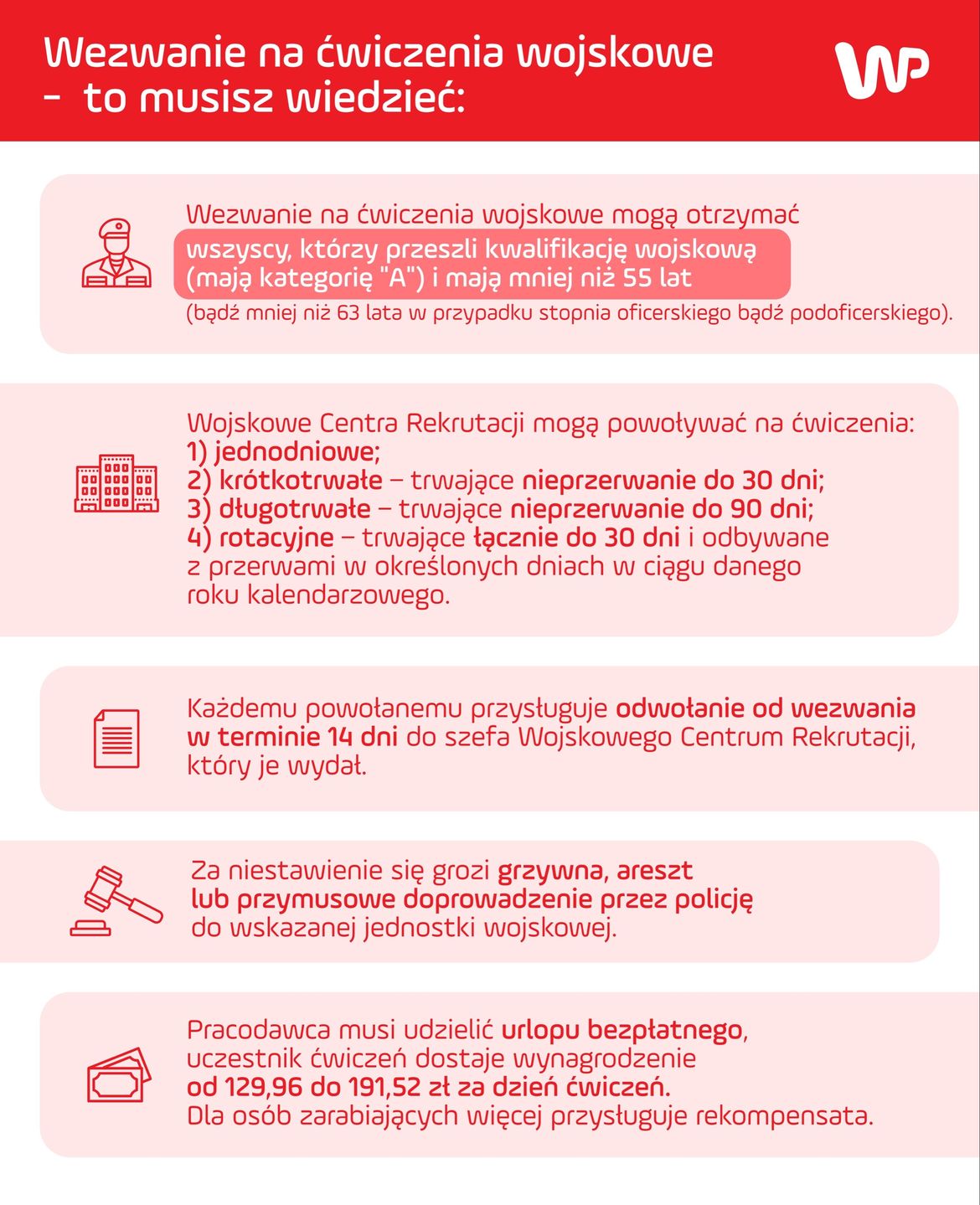 Wezwanie na ćwiczenia do wojska - najważniejsze informacje