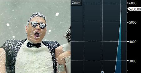 Ojciec PSY zarobił na "Gangnam Style" 30 MILIONÓW!