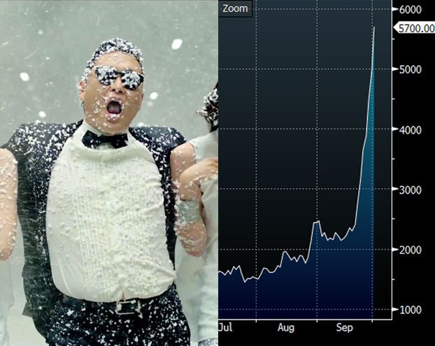 Ojciec PSY zarobił na "Gangnam Style" 30 MILIONÓW!
