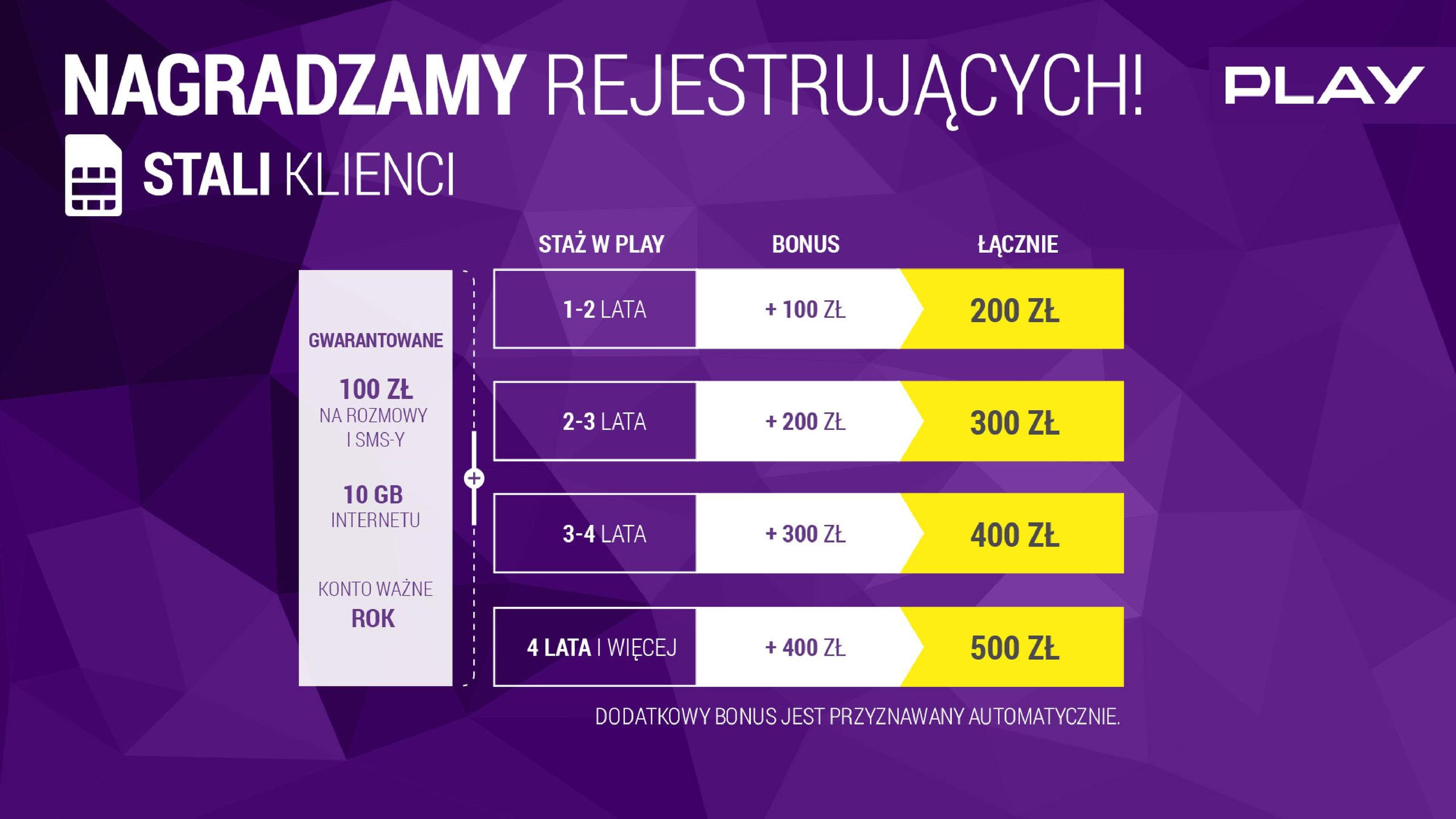 Obowiązkek rejestracji kart SIM w Polsce. Play przygotował coś na zachętę 4