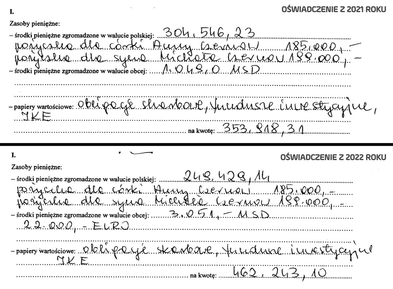 Dwa oświadczenia majątkowe Zofii Czernow z Koalicji Obywatelskiej - z 2021 i 2022 roku 