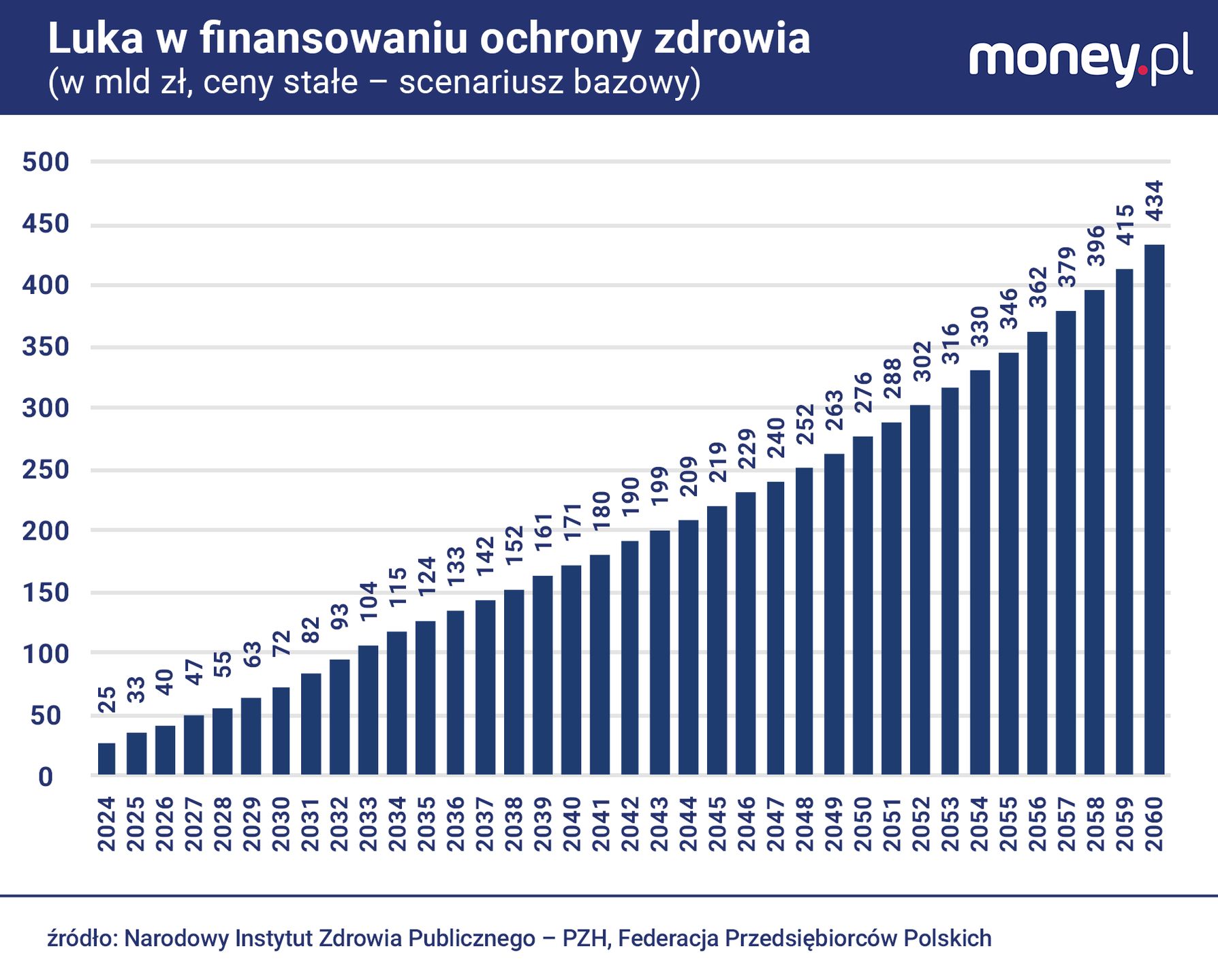 Raport "Luka Finansowa w Ochronie Zdrowia. Wyzwania Długotermino