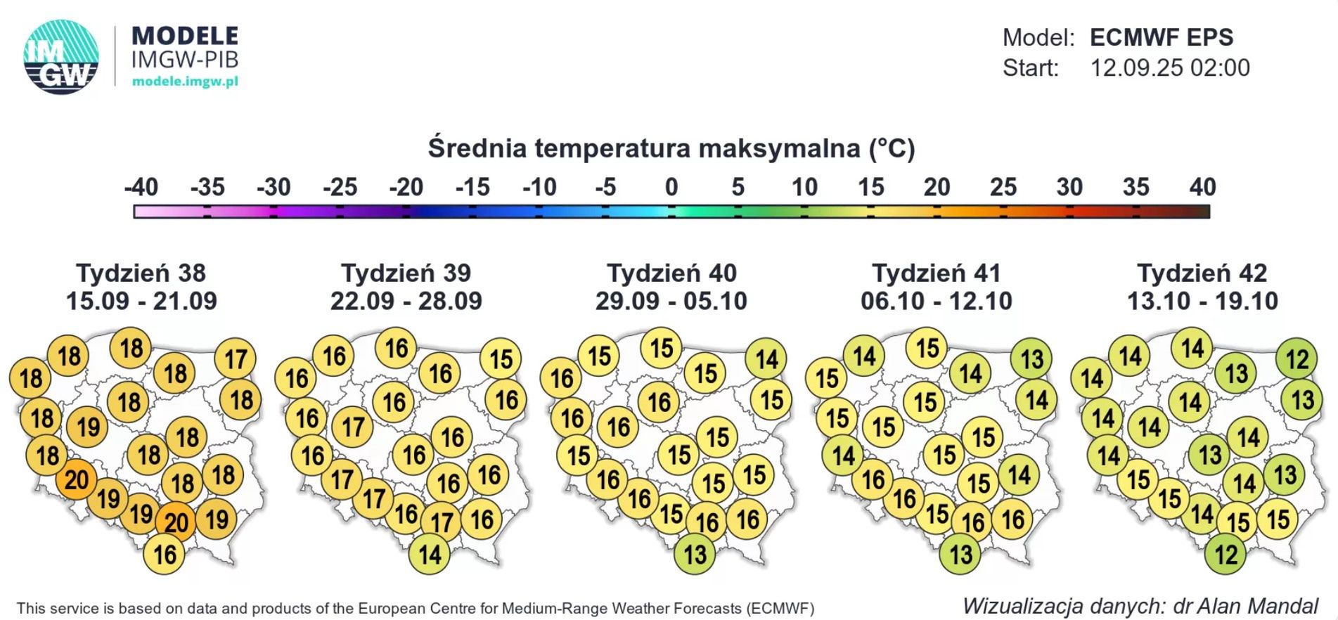 Prognoza długoterminowa na 5 tygodni