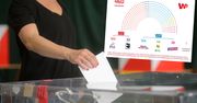 Tak wygląda poparcie na ostatniej prostej. Opozycja ma się z czego cieszyć