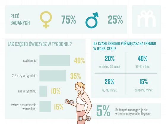 Infografiki