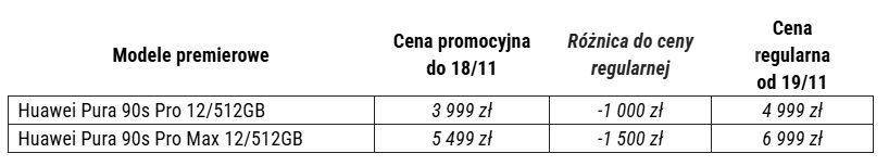 Najnowsze urządzenia Huawei w ofercie Play