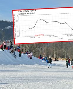 Rekordowy mróz. -41 stopni. To mogło być najzimniejsze miejsce w Polsce