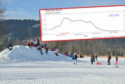 Rekordowy mróz. -41 stopni. To mogło być najzimniejsze miejsce w Polsce