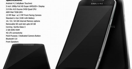 Samsung Galaxy S IV ze Snapdragonem 600 i nietypowymi akcesoriami?