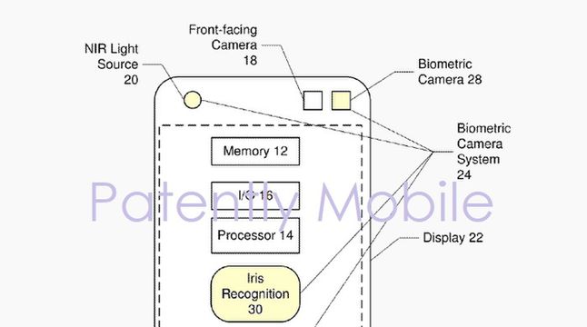 Ilustracja do wniosku patentowego Samsunga odnośnie technologii skanowania tęczówki/twarzy 3D