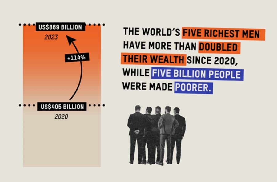 5 najbogatszych mężczyzn świata podwoiło swój majątek od 2020 r.