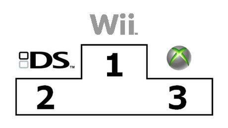 Xbox 360 rośnie w siłę w USA. Wyprzedza PS2 1