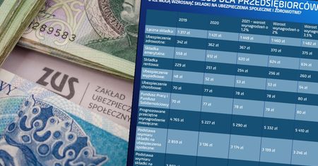 Przedsiębiorcy złapią oddech. Przewidujemy składkę na ZUS w 2021 roku