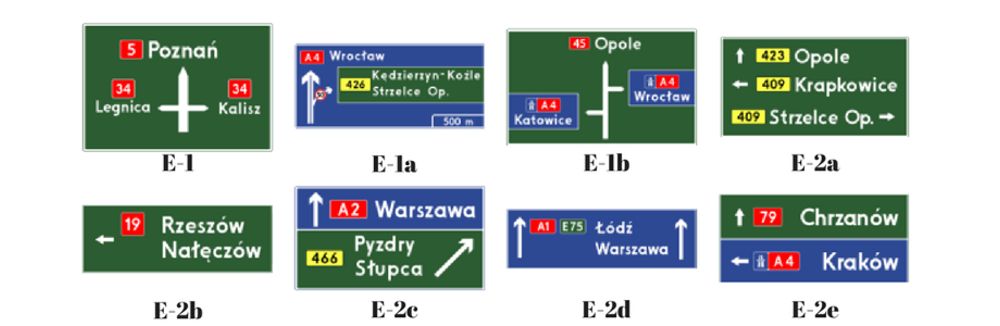 E-1 - Tablica przeddrogowskazowa; E-1a - Tablica przeddrogowskazowa na autostradzie; E-1b - Tablica przeddrogowskazowa przed wjazdem na autostradę; E-2a - Drogowskaz tablicowy umieszczany obok jezdni; E-2b - Drogowskaz tablicowy nad jezdnią; E-2c - Drogowskaz tablicowy umieszczany obok jezdni na autostradzie; E-2d - Drogowskaz tablicowy nad jezdnią na autostradzie; E-2e - Drogowskaz tablicowy przed wjazdem na autostradę