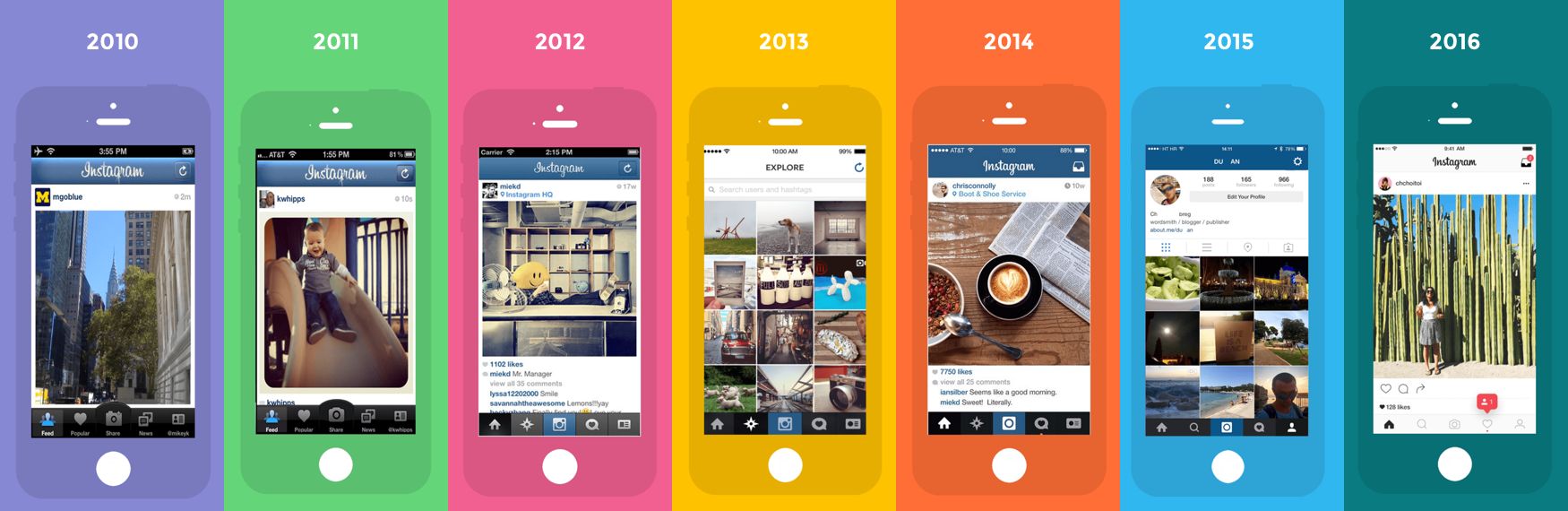 Instagram. Jak powstało medium, które zmieniło świat? 4
