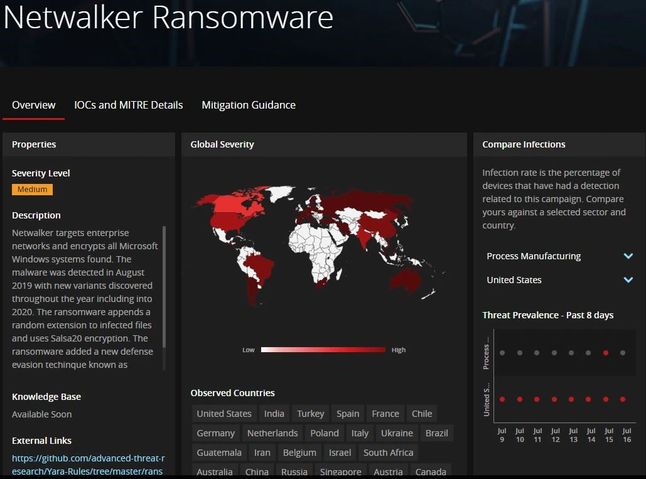 Jak widać na mapie, Polska znajduje się wśród krajów najbardziej zagrożonych atakiem NetWalker /fot. McAfee