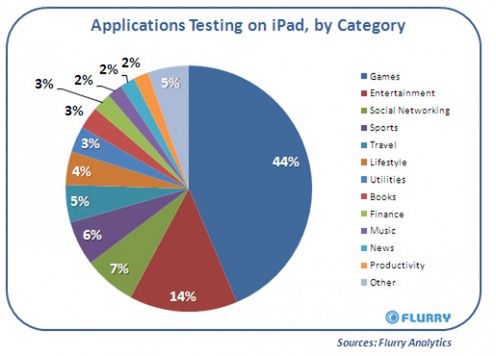 Czy wystarczy e-booków na iPadzie?