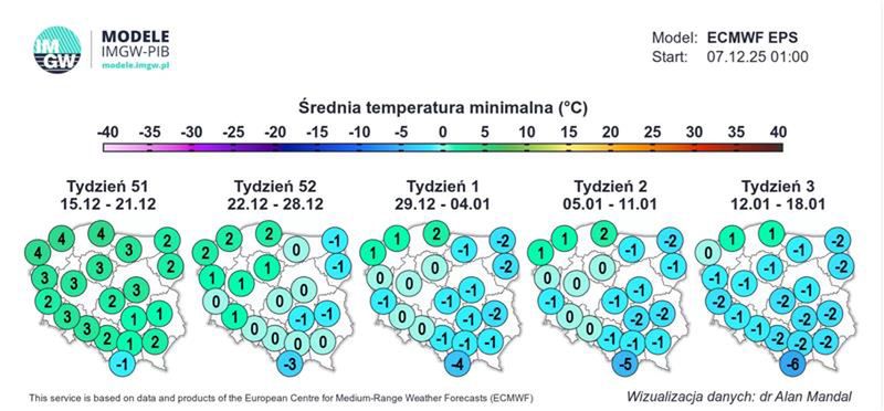 Prognozowana średnia minimalna temperatura