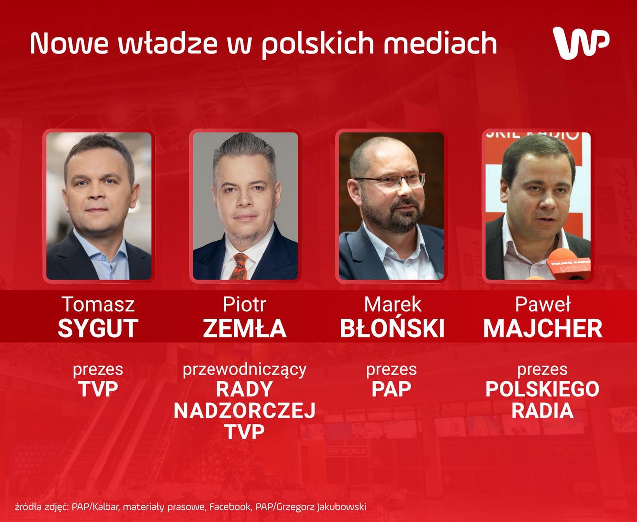 Nowe władze polskich mediów