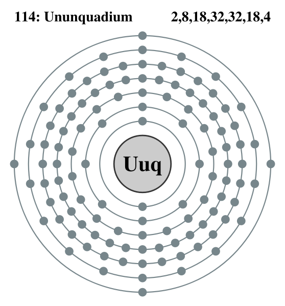 Struktura elektronowa Uuq