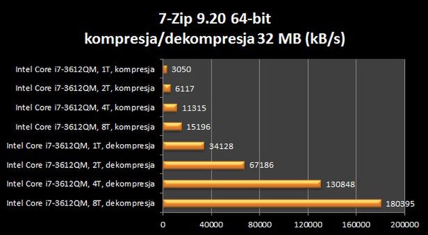 7-Zip