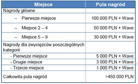 Prezentacja bada OS i Samsung Wave S8500 - nasza relacja 6