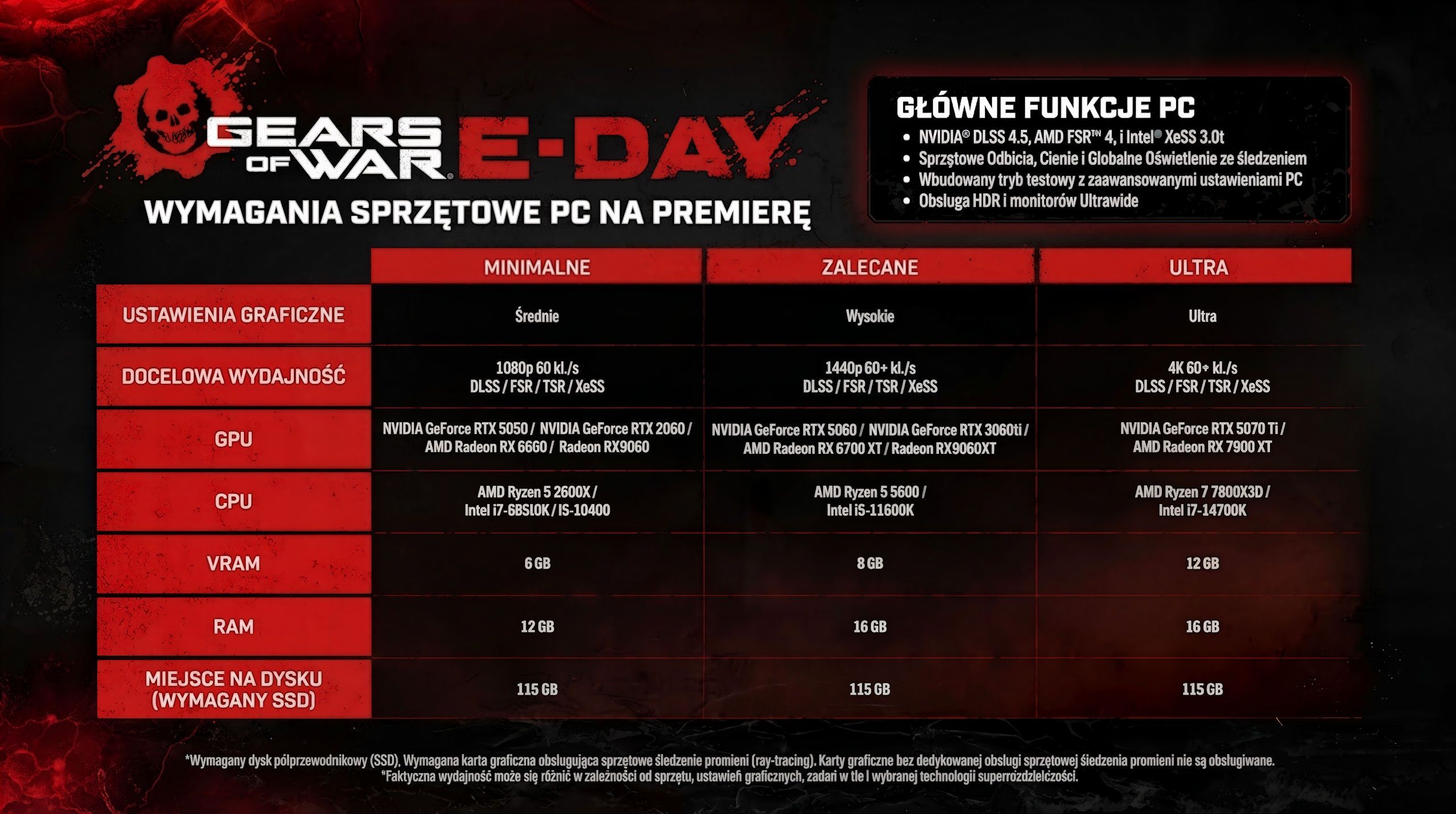 Gears of War: E-Day - wymagania sprzętowe