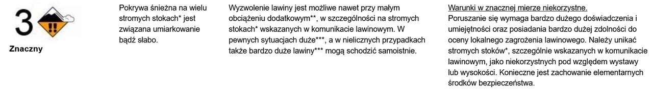 Trzeci stopień zagrożenia lawinowego