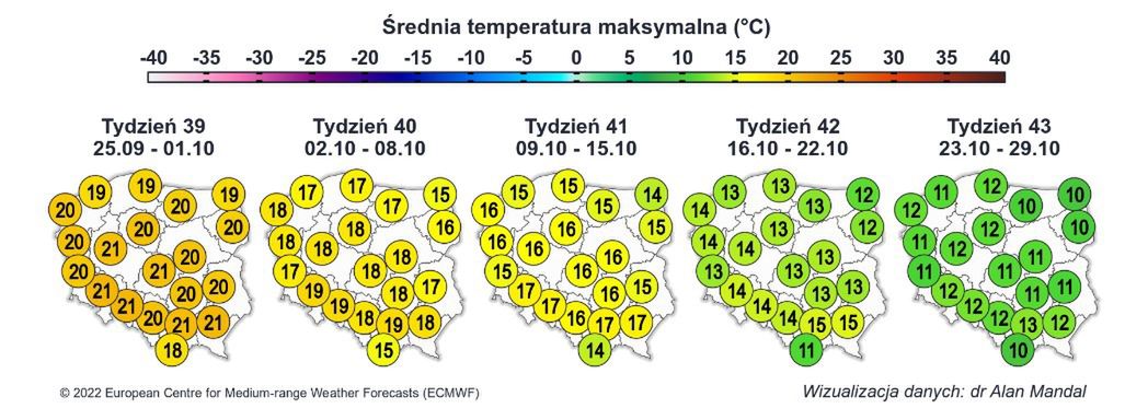 Pogoda długoterminowa. Temperatura w październiku zaskoczy