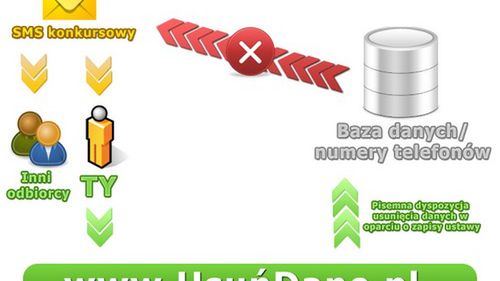 Masz dość konkursów SMS? Wypisz się za jedyne 80 groszy 1