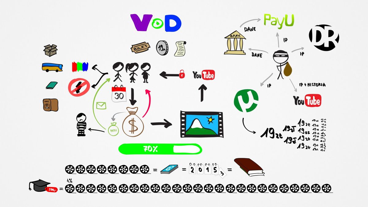 Pierwsze w Polsce VOD o fotografii 1