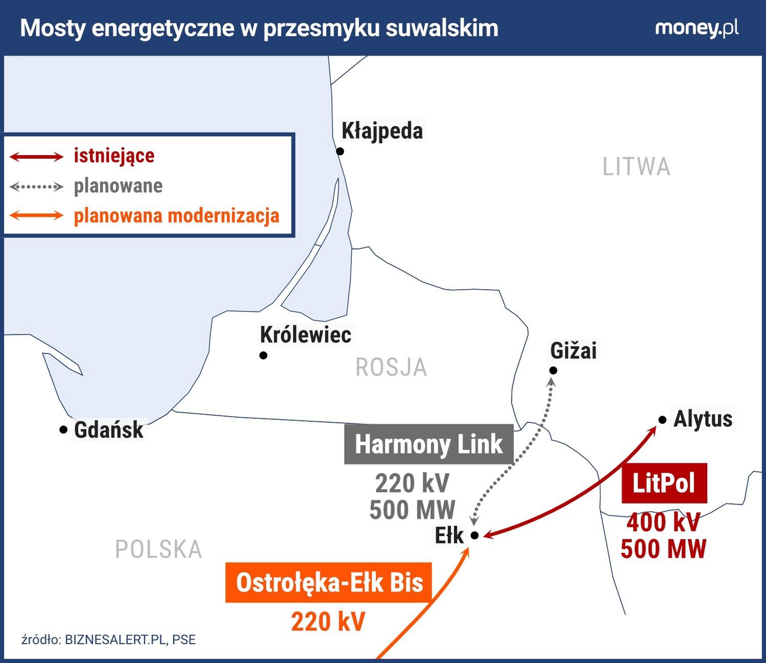 przesmyk suwalski, kable, most energetyczny Litwa,  