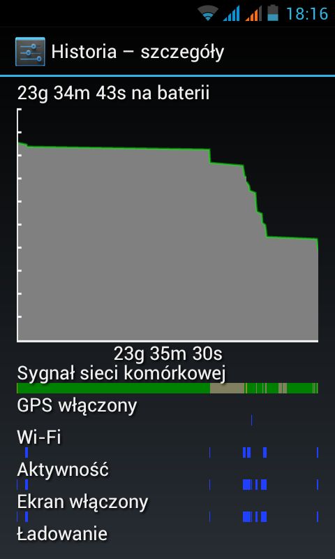 Prestigio Multiphone PAP4040 DUO - test 6