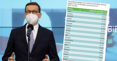 Koronawirus. Polska w ogonie europejskiego rankingu szczepień