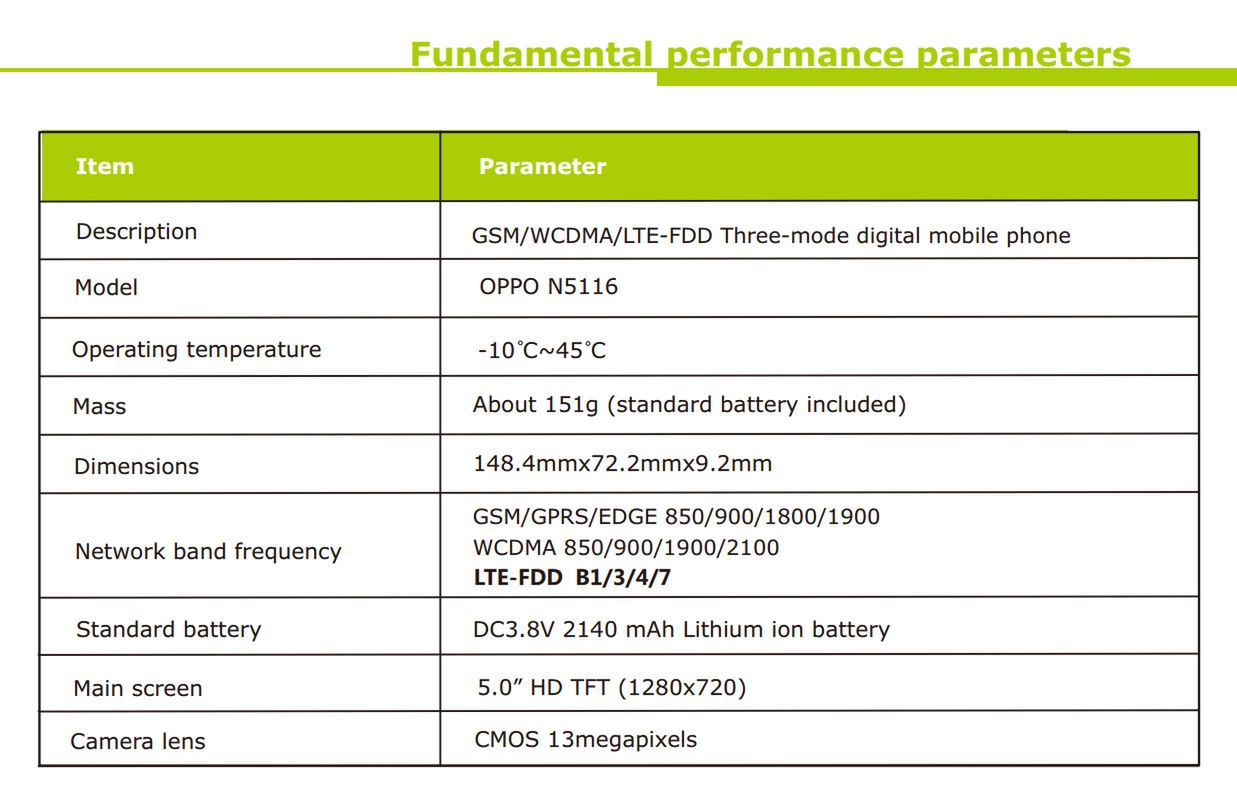 Mniejsza wersja Oppo N1 nadchodzi. 5-calowe "mini" rozczaruje? 10