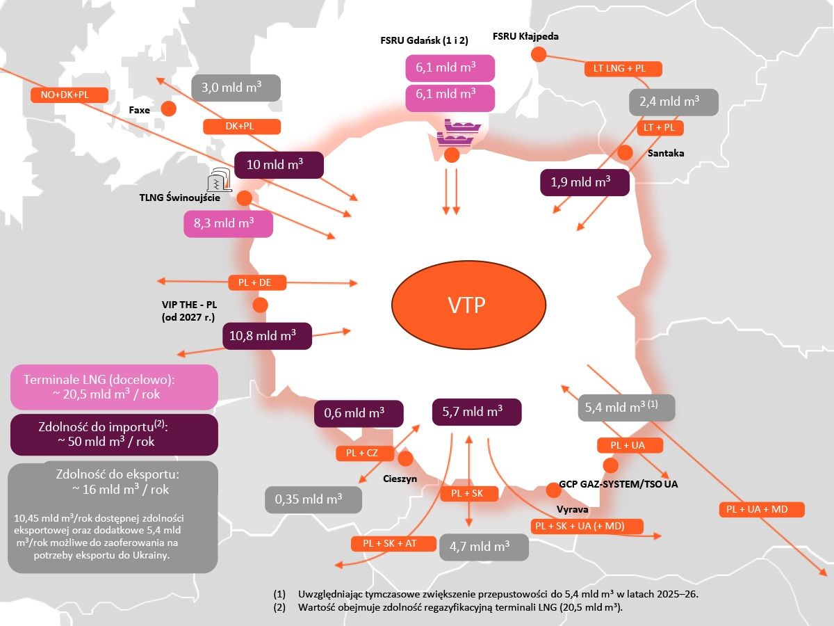 Mapa punktów wejścia do systemu.