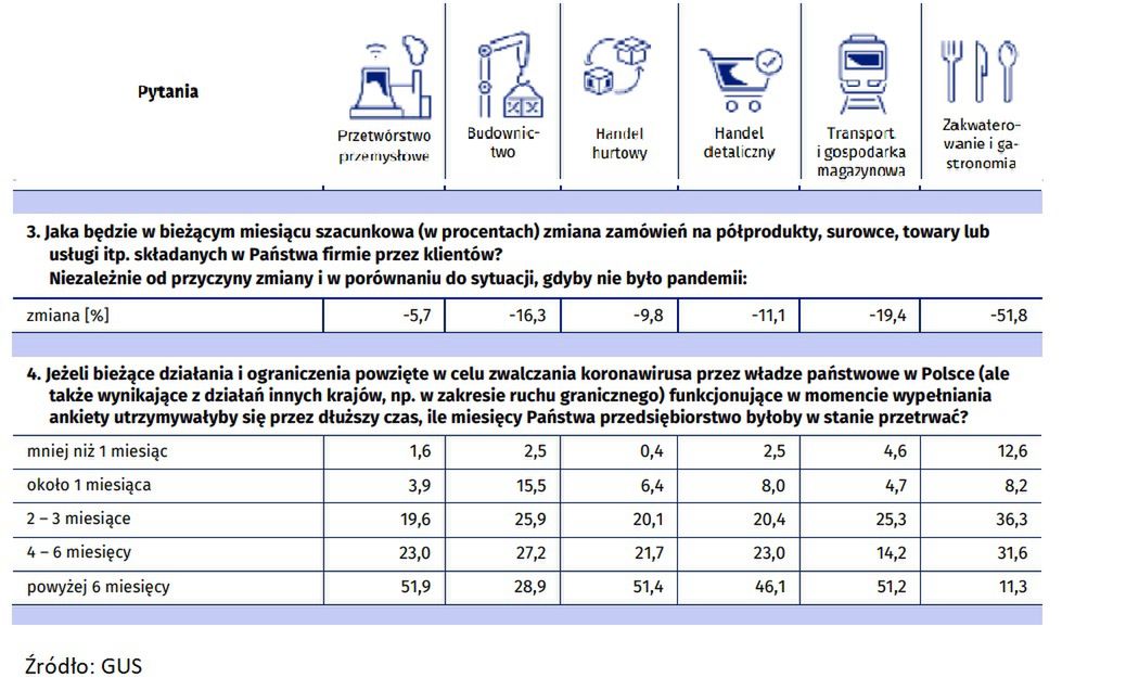 Koniunktura wpływ pandemii covid-19 na branże