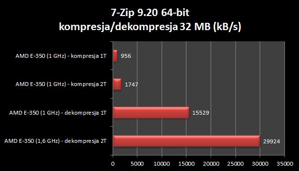 Asus K53BY - testujemy laptop za 1500 zł [część 2] 8