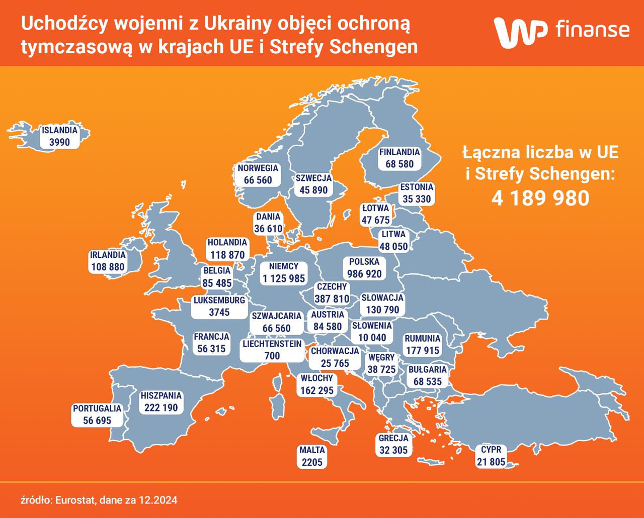 Uchodźcy wojenni z Ukrainy objęci ochroną tymczasową