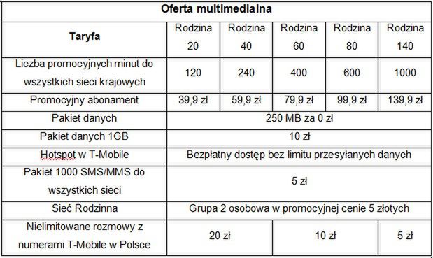 Smartfony za grosze w T-Mobile! Galaxy S II, Nokia N9 czy HTC Sensation za 1 zł 3