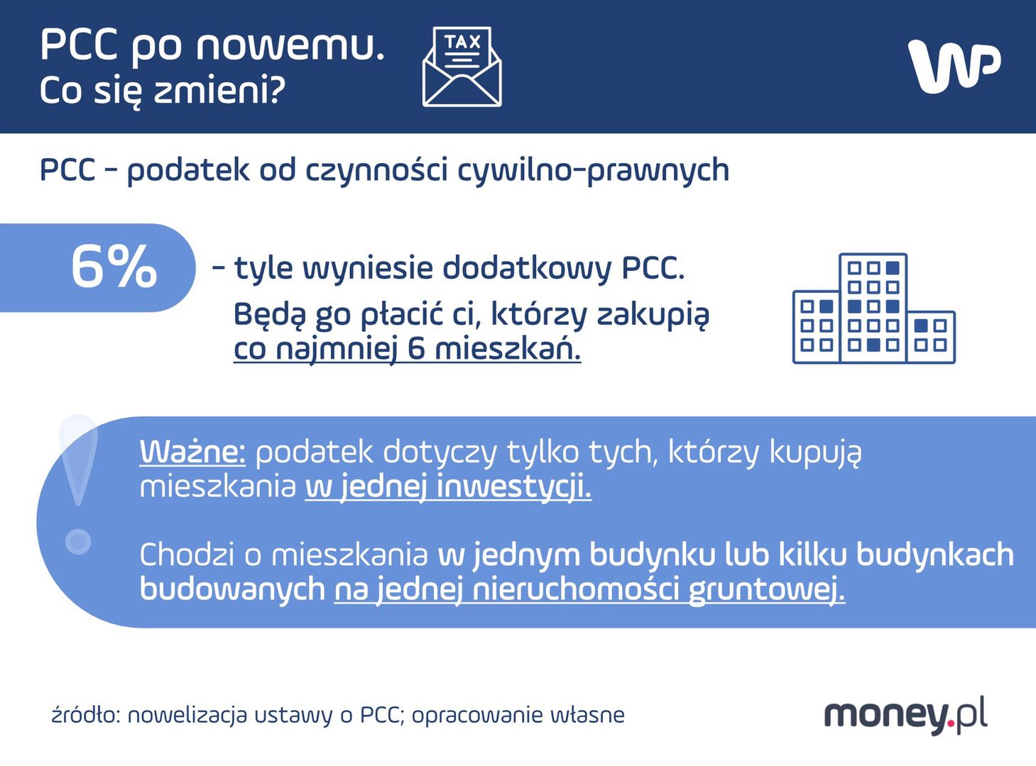 PCC po nowemu