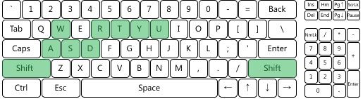 Razer BlackWidow X Chroma - 10-key rollover test