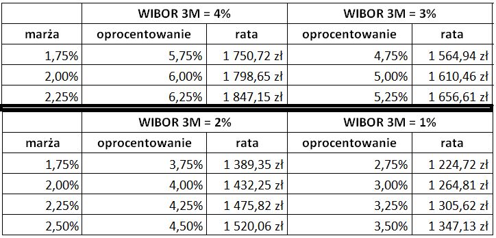 źródło: Totalmoney.pl