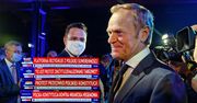 Likwidacja TVP Info? Tusk odkłada pomysł na półkę