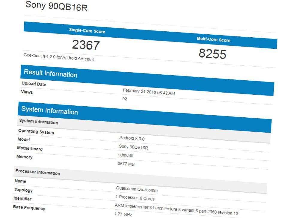 Model Sony 90QB16R w bazie Geekbench