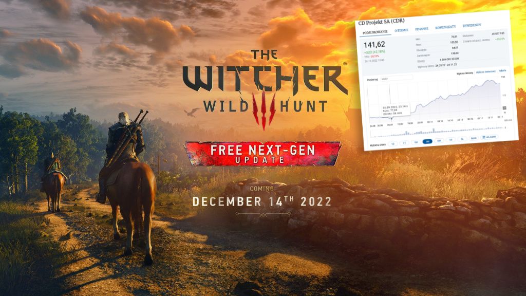 Kurs CD Projekt w dużej mierze zależy od sukcesów i porażek projektów związanych z postacią Wiedźmina