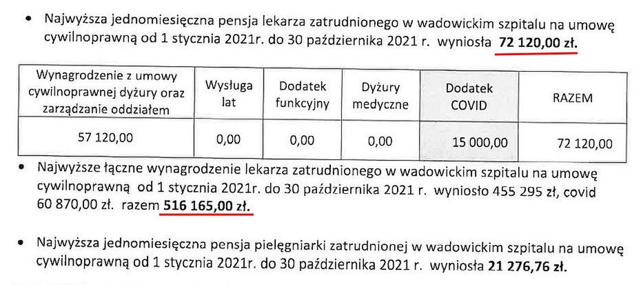 Najwyższa pensja lekarza zatrudnionego na umowie cywilnoprawnej.