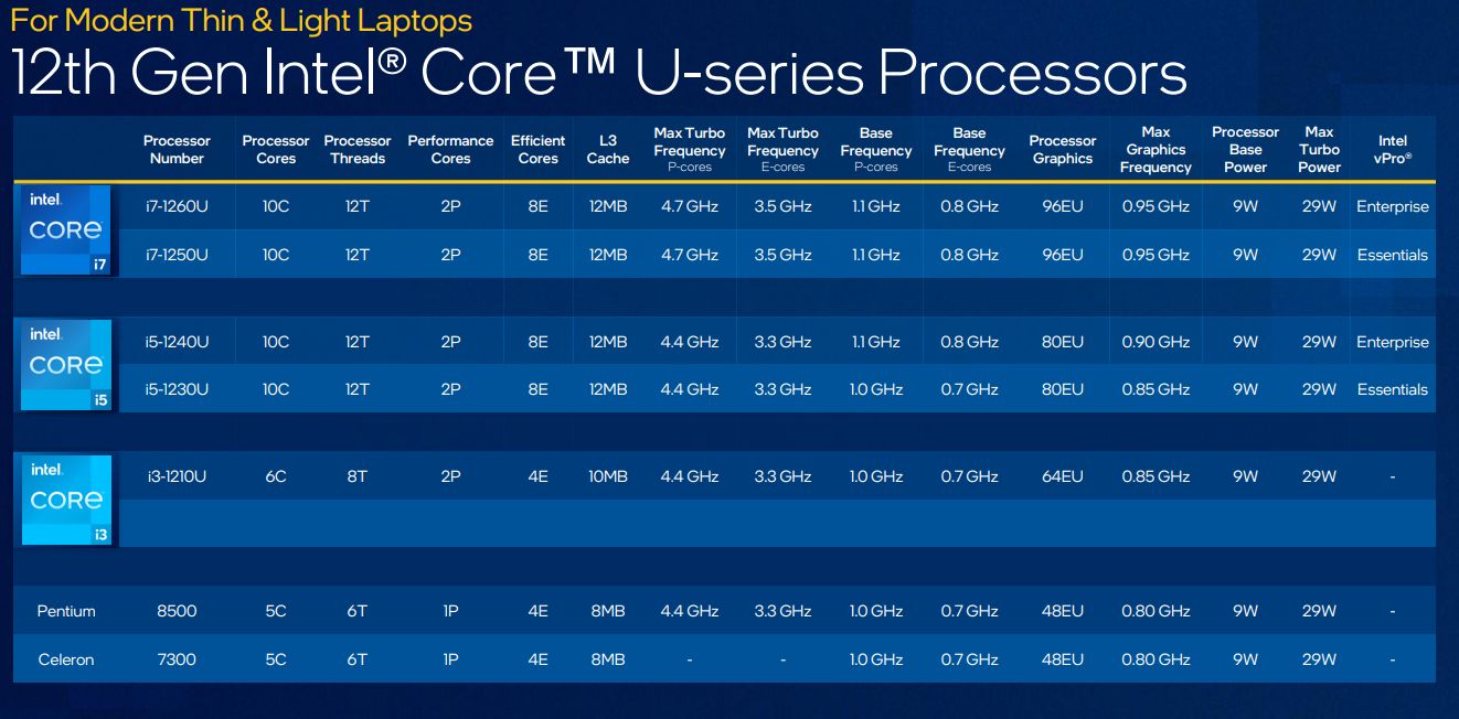 Intel Alder Lake-U 15 W